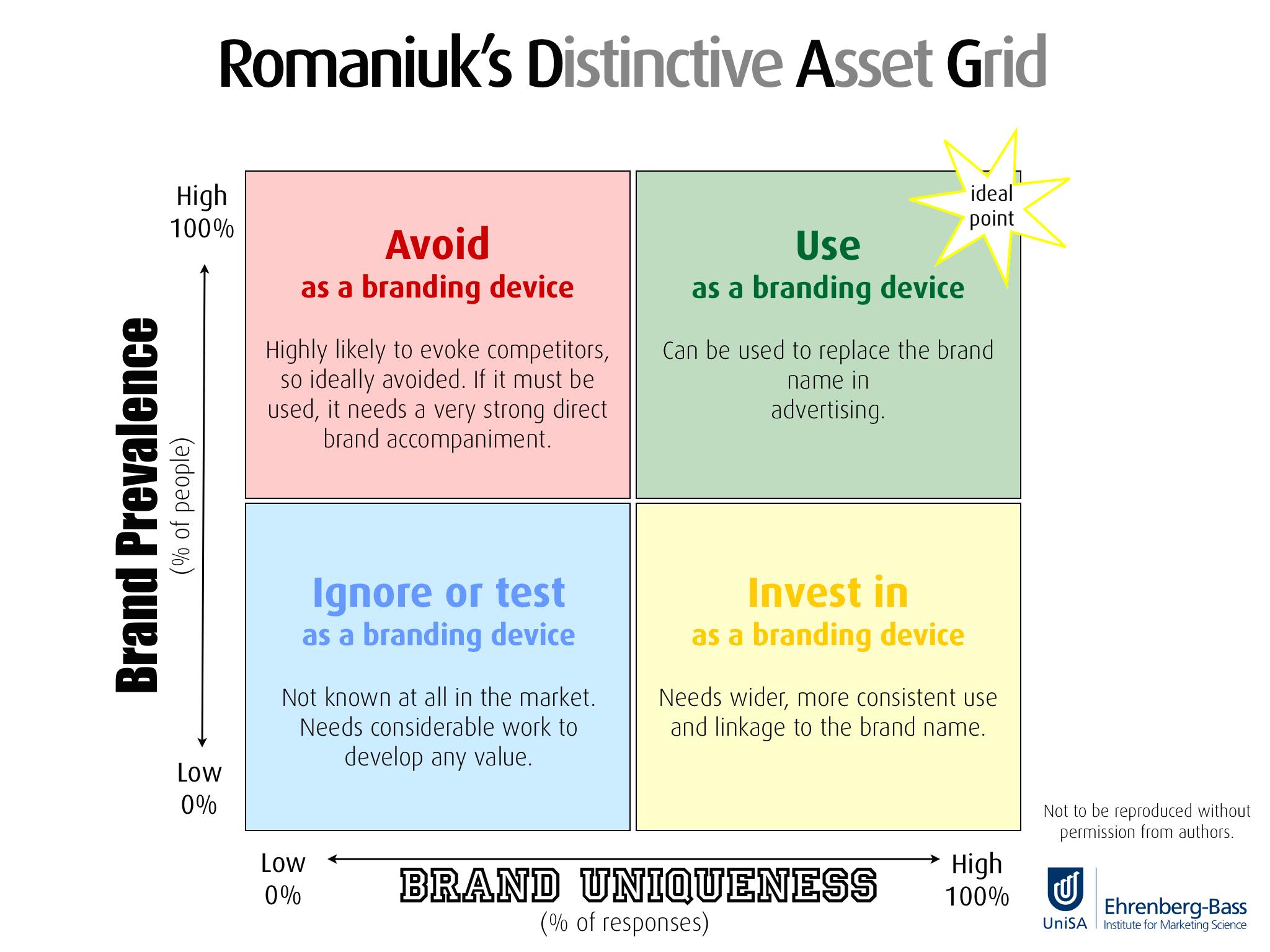 distinctive-asset